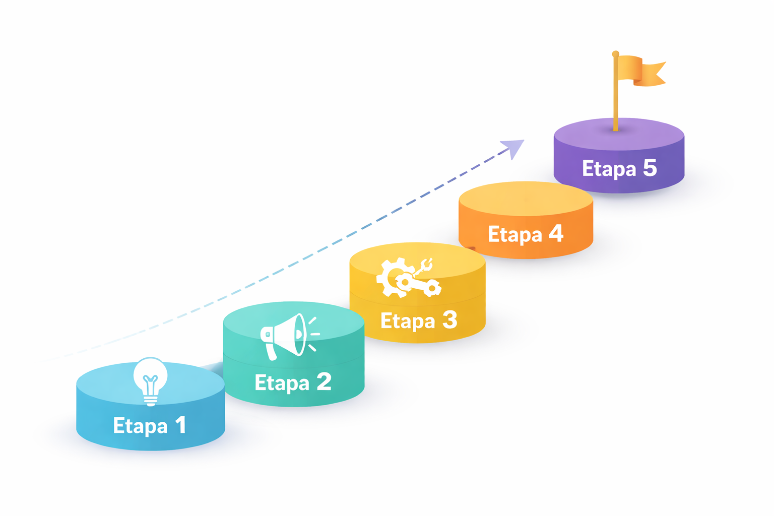 Webinar: Las 5 etapas de un negocio – arguz